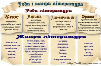 Що таке теорія: просте пояснення і значення терміна для всіх