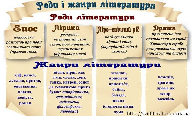 Що таке теорія: просте пояснення і значення терміна для всіх Що таке теорія: просте пояснення і значення терміна для всіх