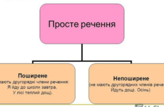 Що таке поширені речення: визначення та приклади у мовознавстві