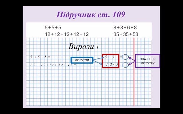 Що таке добуток чисел: визначення та пояснення простою мовою