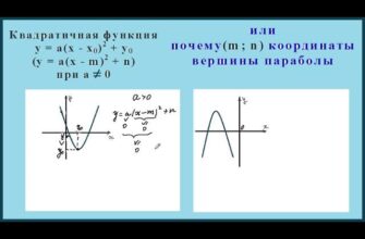 Як обчислити вершину параболи: формула та приклади розрахунків