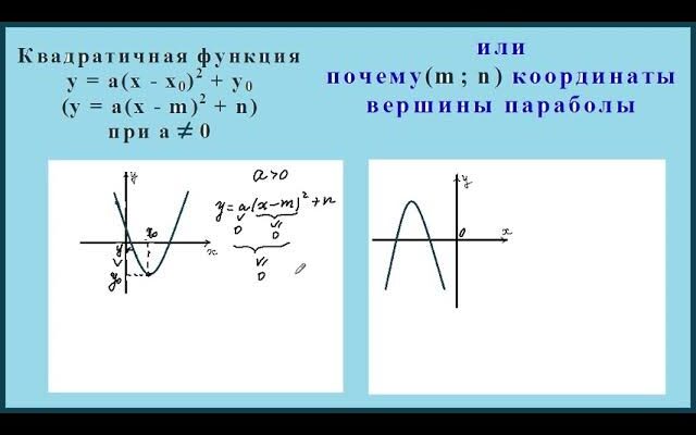 Як обчислити вершину параболи: формула та приклади розрахунків Як обчислити вершину параболи: формула та приклади розрахунків
