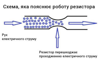 Що таке резистор: призначення, будова та використання у схемах