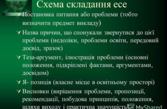 Що таке текст есе: визначення та основні особливості написання