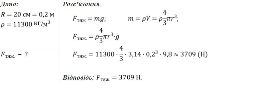 Як визначити силу тяжіння: формула, приклади та пояснення