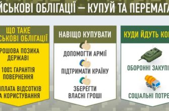 Що таке військові облігації: просте пояснення та їх значення