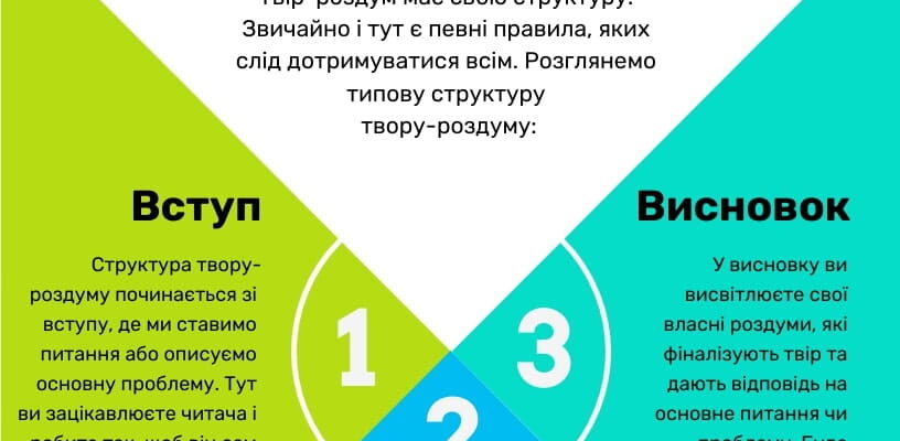 Що таке твір-роздум: визначення, структура та приклади написання