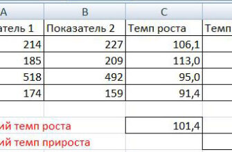 Як розрахувати темп приросту: формула та приклади розрахунків