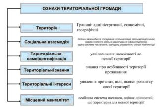 Що таке територіальна громада: значення та роль в Україні? Що таке територіальна громада: значення та роль в Україні?