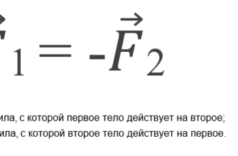 Що таке 3 закон Ньютона? Формула та принцип дії пояснені