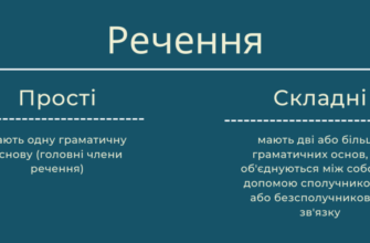 Що таке просте речення: визначення та приклади українською мовою