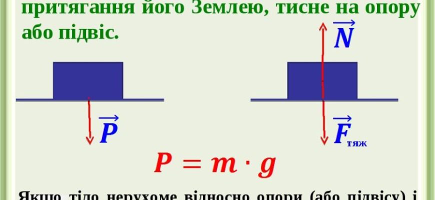 Як розрахувати вагу: формули та методи для точного визначення Як розрахувати вагу: формули та методи для точного визначення