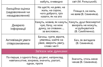 Що таке вставне слово: визначення, приклади та функції в мові