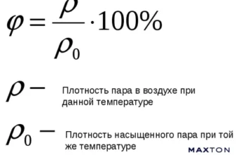 Відносна вологість повітря: формула розрахунку та пояснення