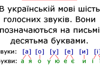 Що таке звуки: визначення та важливість у нашому житті?